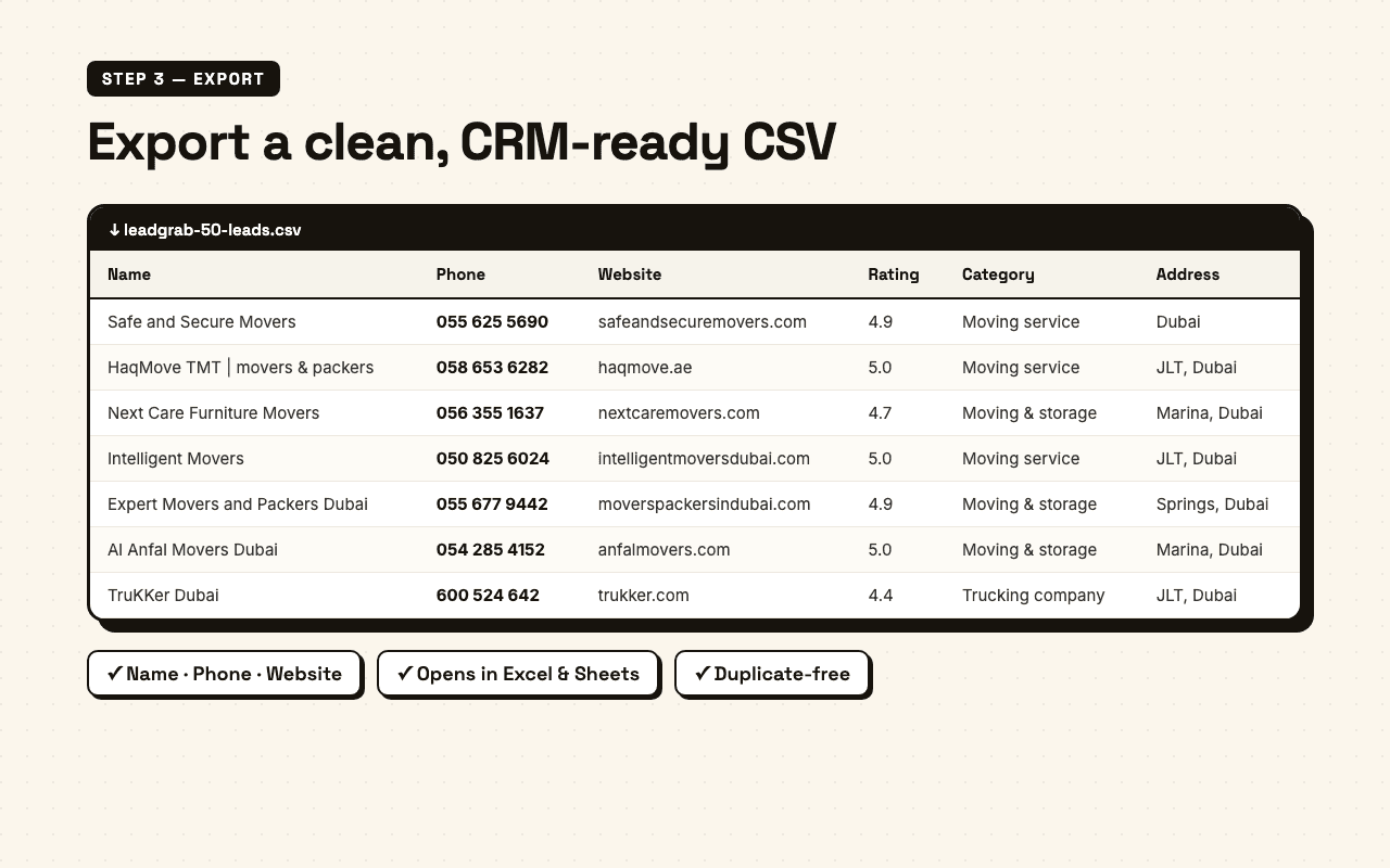 Exported LeadGrab CSV of business leads with name, phone, website, rating, and address